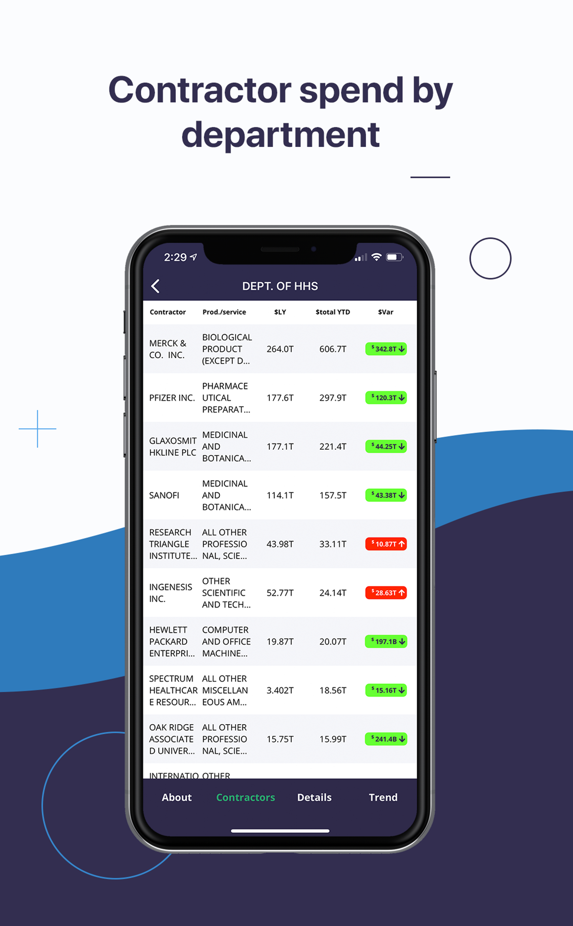 Diseño Gráfico por Andy Pham para este proyecto | Diseño #23317948