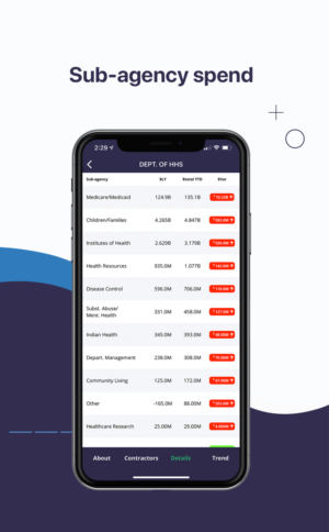 Grafik-Design von Andy Pham für dieses Projekt | Design: #23317951
