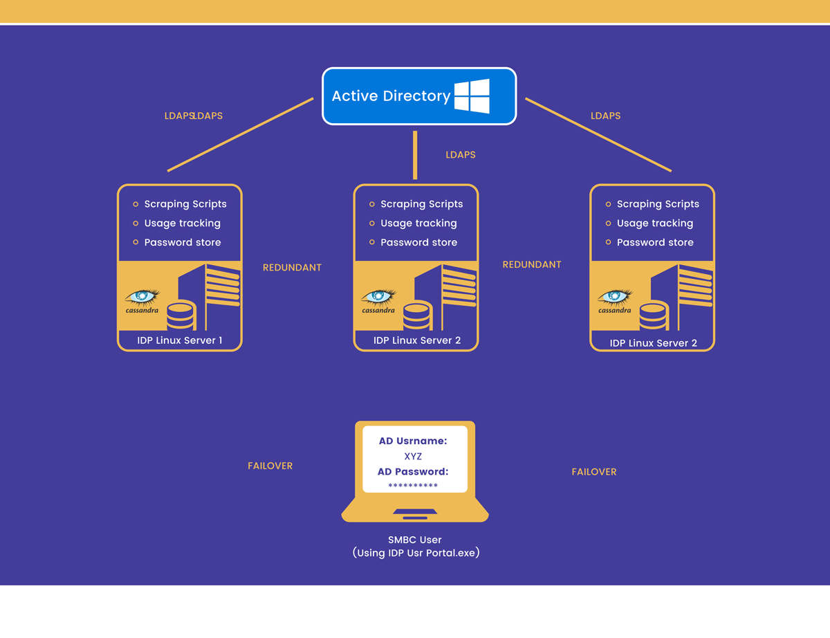 Graphic Design by Expert Designer for this project | Design #23353328