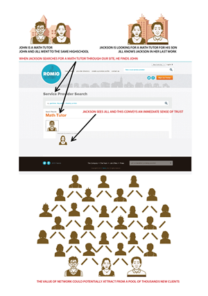 Illustration Design by GAGU for this project | Design: #723248