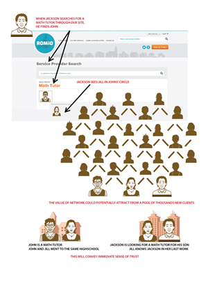 Illustration/Web Design Project | Diseño Con Ilustración por GAGU