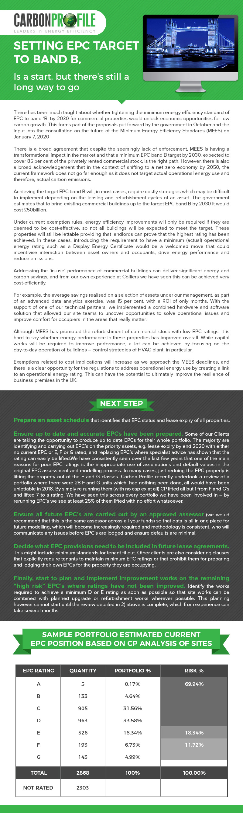 Infographic Design by SAI DESIGNS for Carbon Profile Ltd | Design #23418577