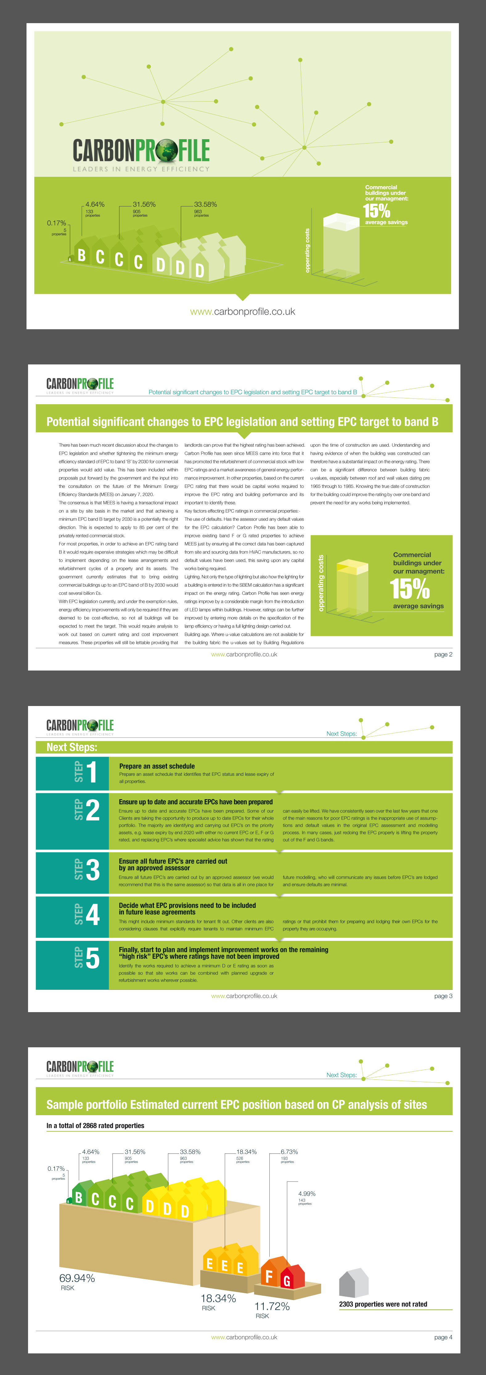 Infographic Design by filipcraft_1 for Carbon Profile Ltd | Design #23505791