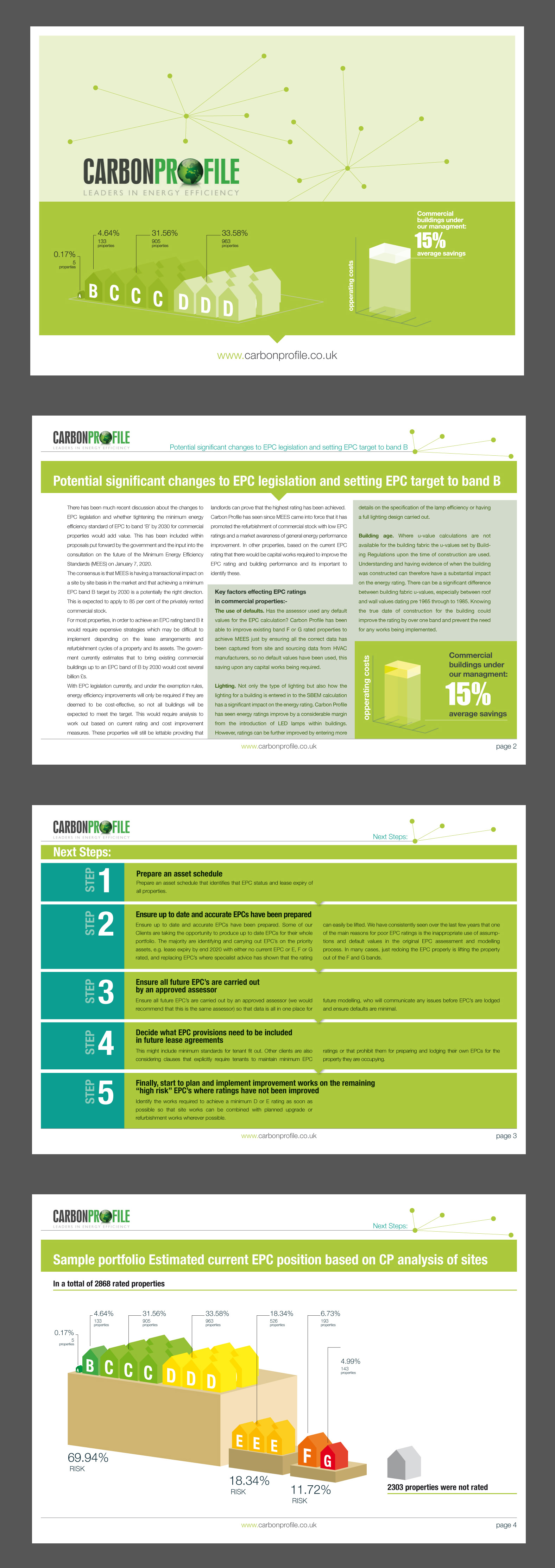 Infographic Design by filipcraft_1 for Carbon Profile Ltd | Design #23506136