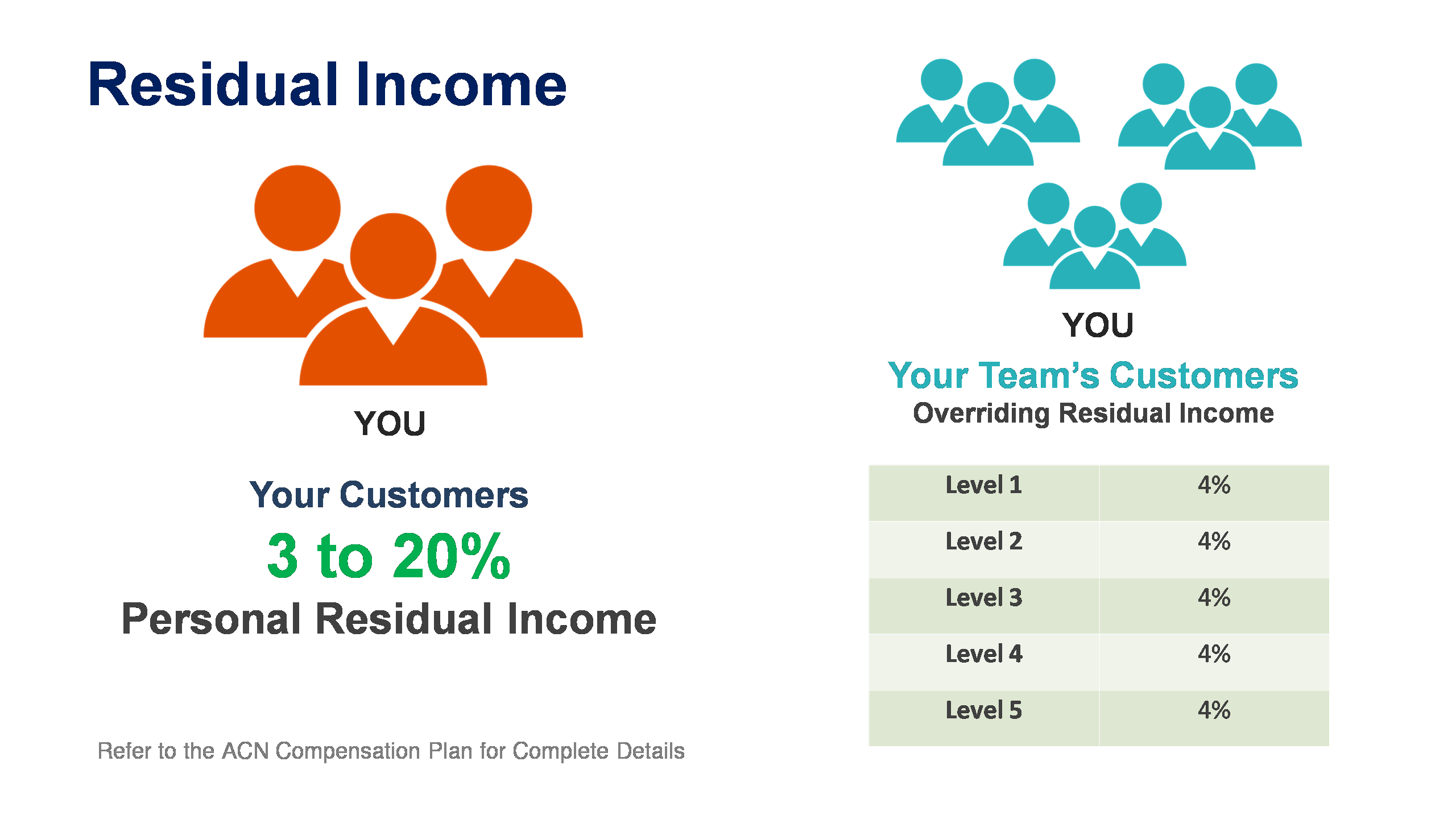 PowerPoint Design by yadunath for this project | Design #23538818