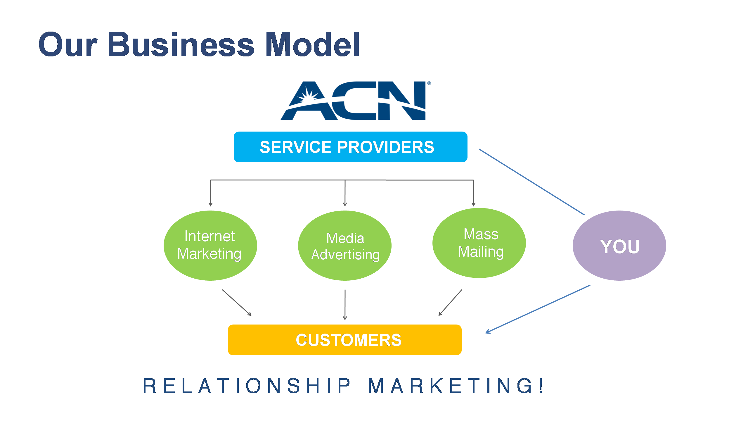 PowerPoint Design by yadunath for this project | Design #23538820