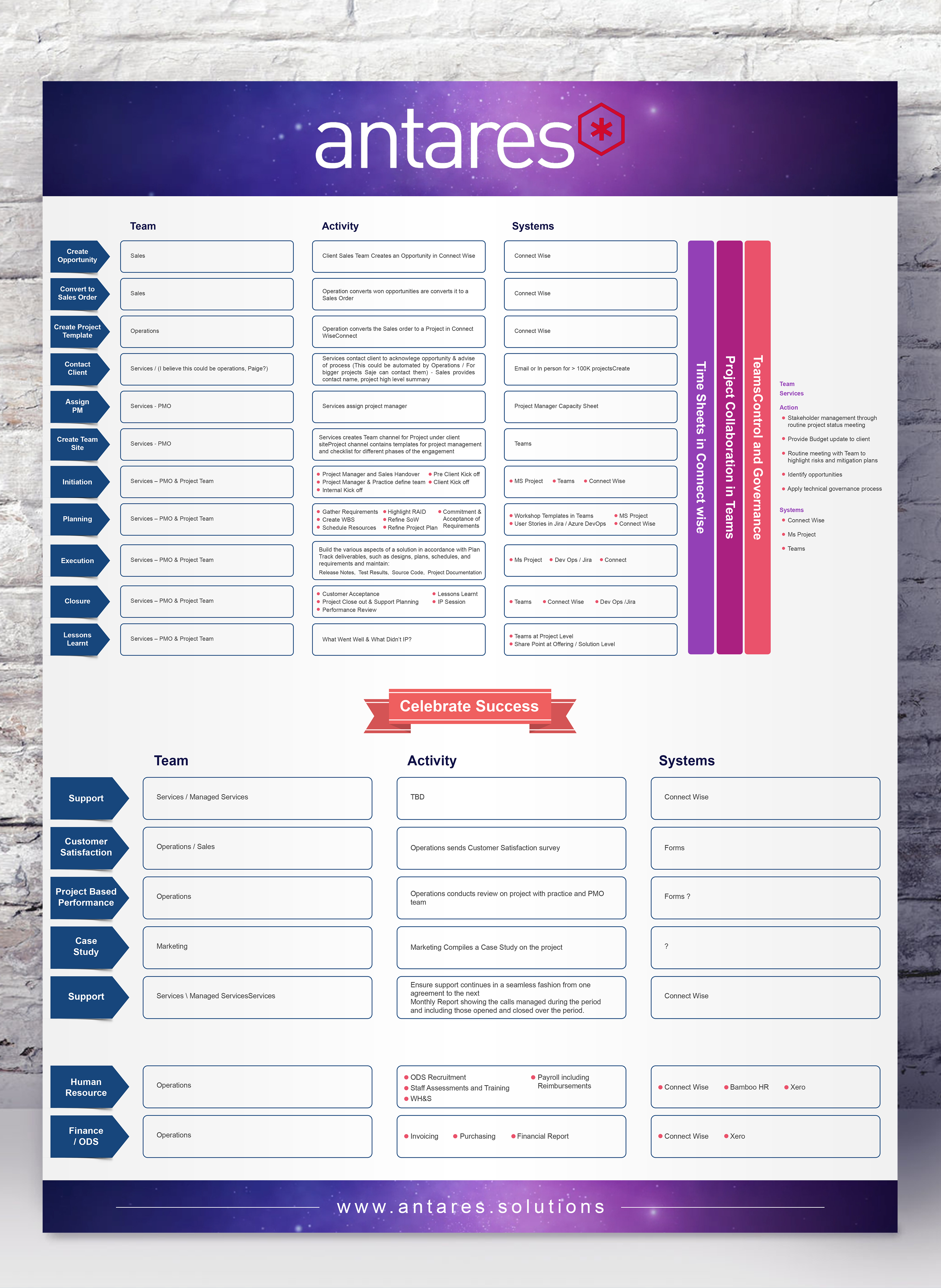 Diseño Infográfico por SAI DESIGNS para este proyecto | Diseño #23443744