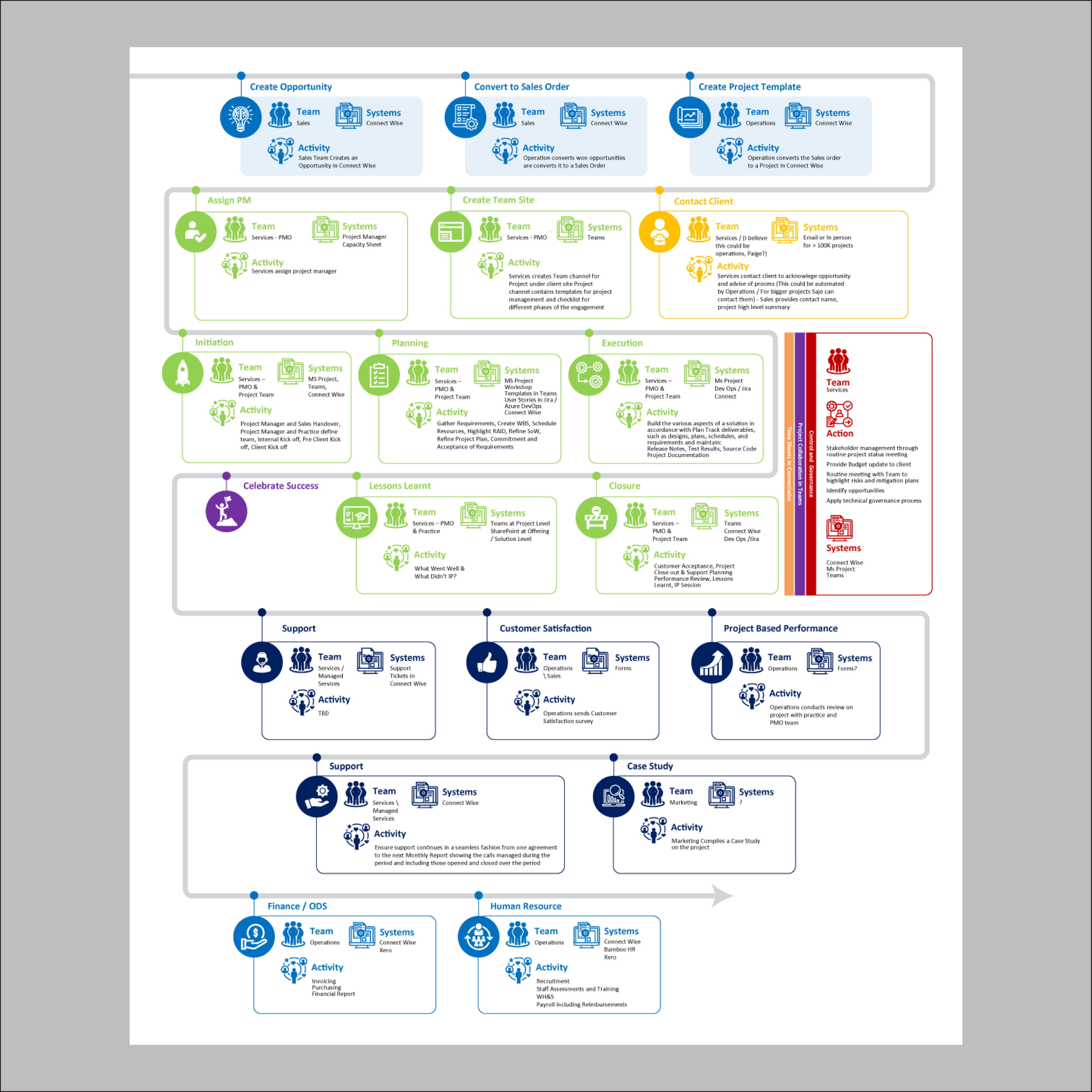 Diseño Infográfico por Annie Creative Service para este proyecto | Diseño: #23473035