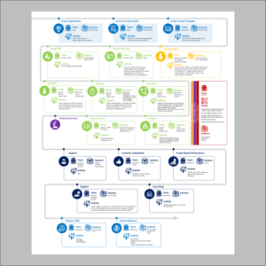 Diseño Infográfico por Annie Creative Service para este proyecto | Diseño: #23473035