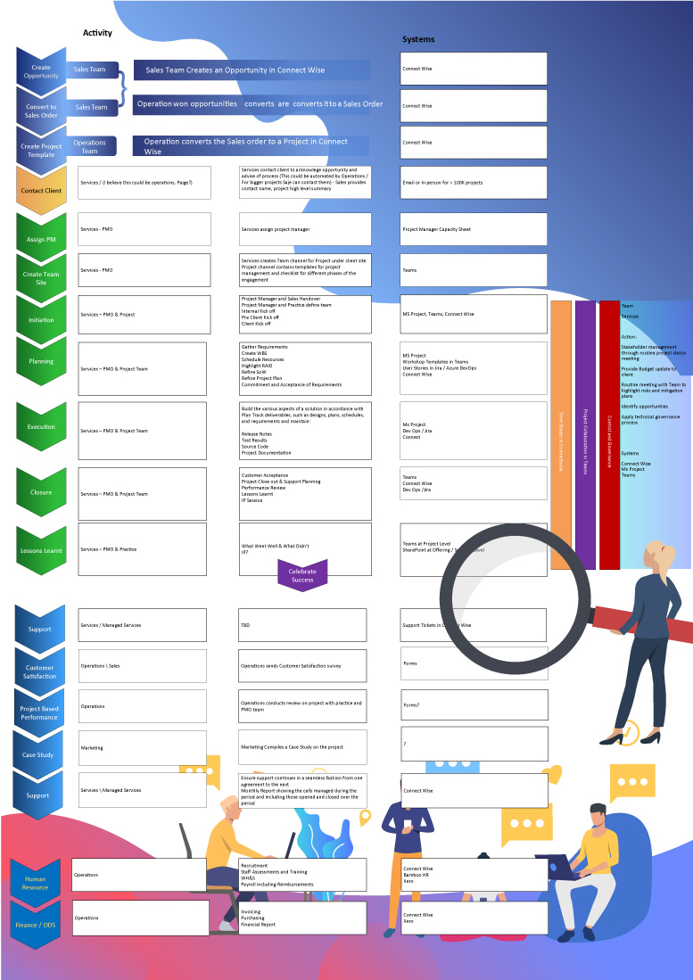 Design Infographie par Shagufta Shafiq pour ce projet | Design #23437334