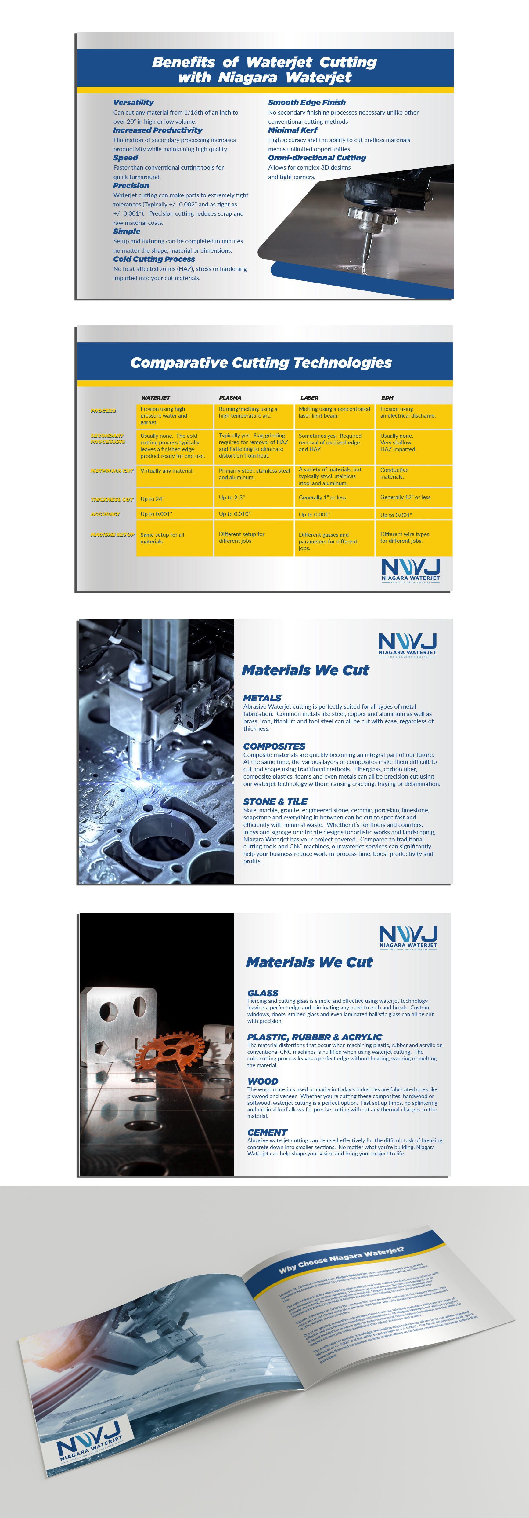 Diseño de Brochure por saurov para este proyecto | Diseño #23507009