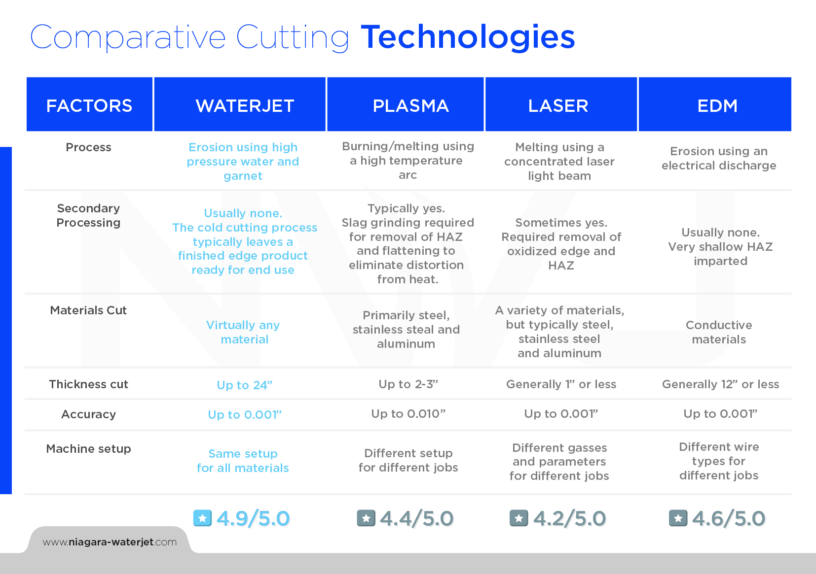 Diseño de Brochure por Dat Le X. para este proyecto | Diseño #23496777