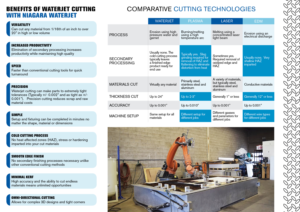Diseño de Brochure por supul86 para este proyecto | Diseño: #23523337