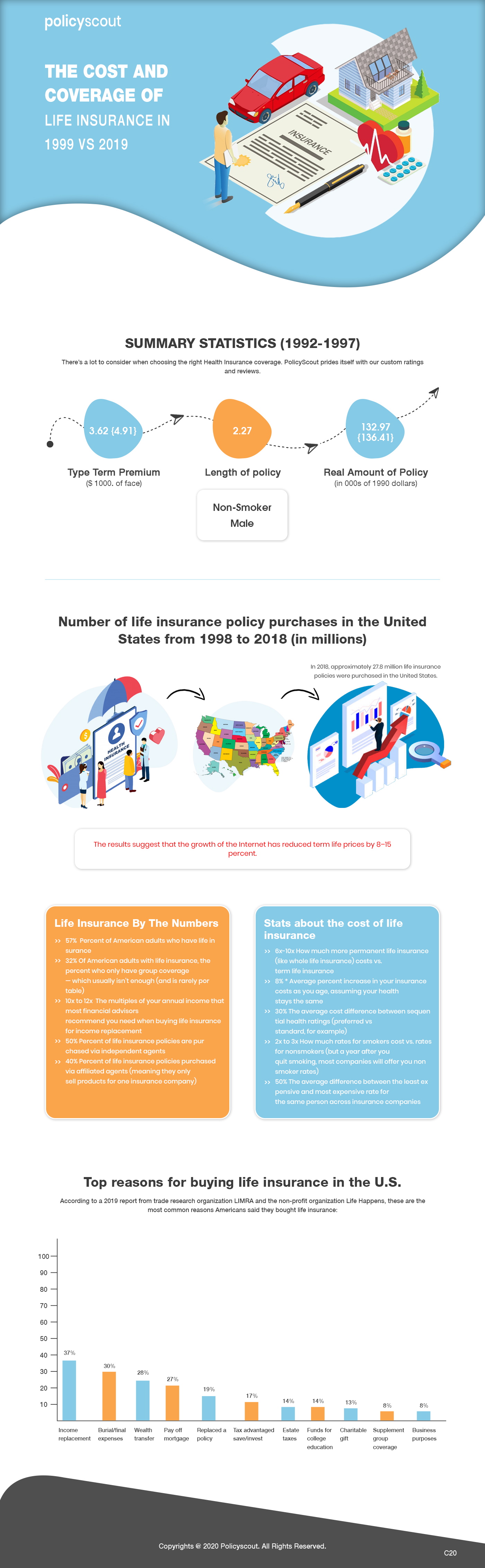 Diseño Web por pb para este proyecto | Diseño #23549583
