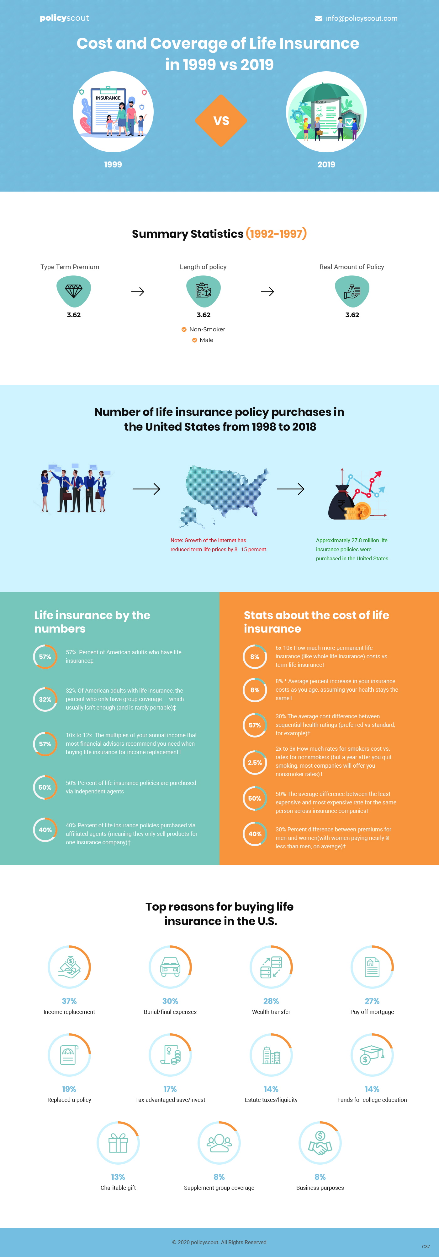 Diseño Web por pb para este proyecto | Diseño #23549586