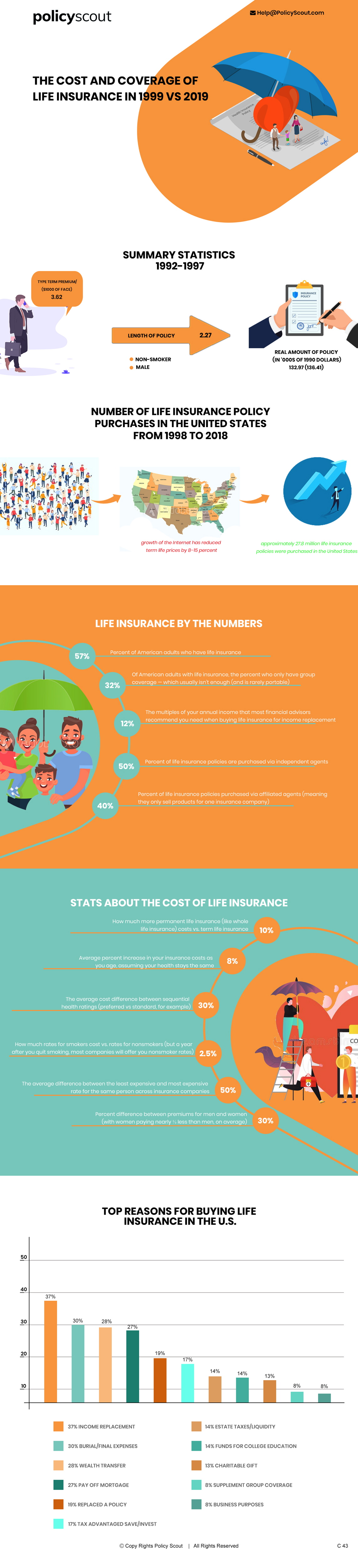 Diseño Web por pb para este proyecto | Diseño #23549587