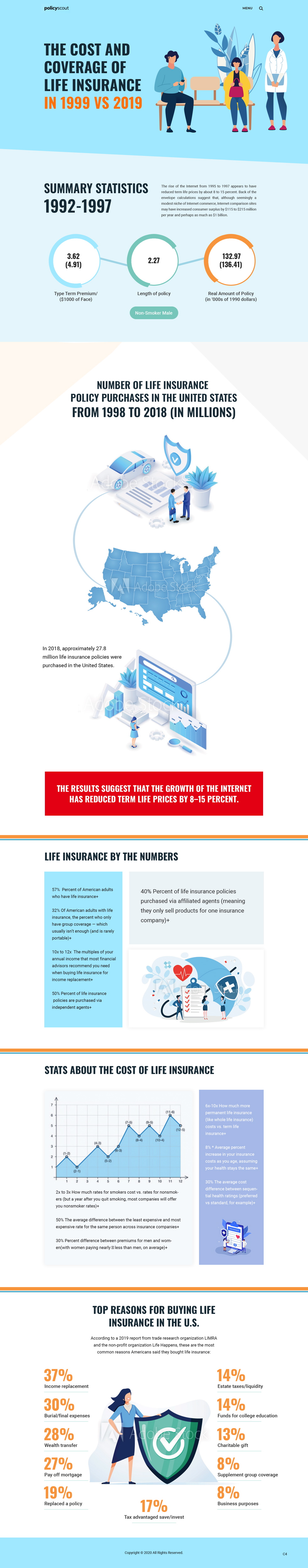 Diseño Web por pb para este proyecto | Diseño #23557915