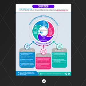 Multi Academy Trust needs to shout about our vision by turning our words into something that can ... | Graphic Design by DA.