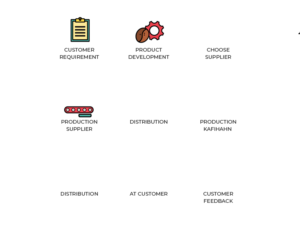 Design Infographie par yadunath pour Onncycle | Design : #23580592