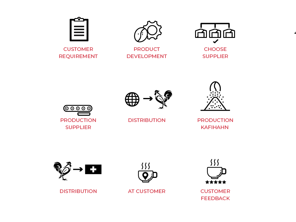 Infographic Design by yadunath for Onncycle | Design #23581080