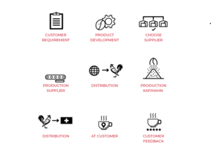 Design Infographie par yadunath pour Onncycle | Design : #23581080