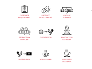 Design Infographie par yadunath pour Onncycle | Design : #23581133