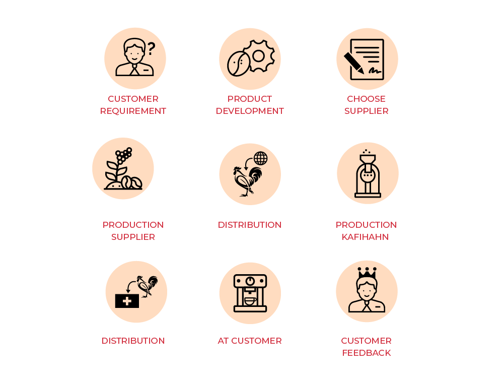 Infographic Design by yadunath for Onncycle | Design #23586284