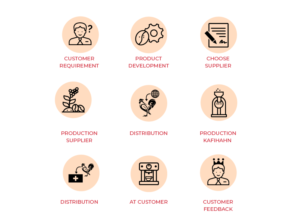 Design Infographie par yadunath pour Onncycle | Design : #23586284