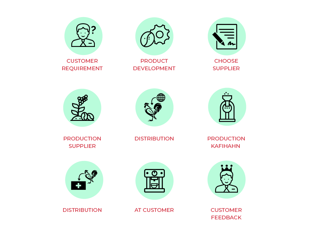 Diseño Infográfico por yadunath para Onncycle | Diseño #23586285