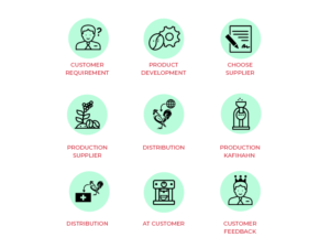 Design Infographie par yadunath pour Onncycle | Design : #23586285