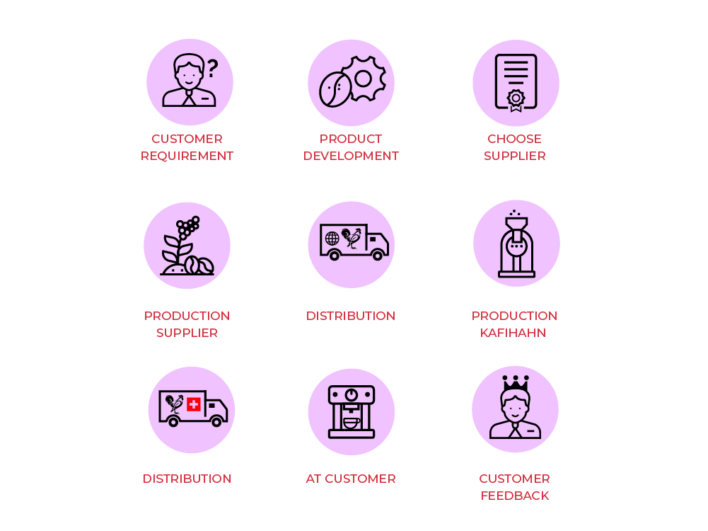 Diseño Infográfico por yadunath para Onncycle | Diseño #23587181