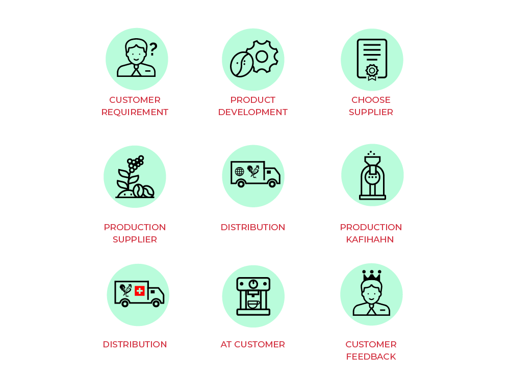 Diseño Infográfico por yadunath para Onncycle | Diseño #23587183