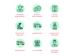 Design Infographie par yadunath pour Onncycle | Design : #23587183