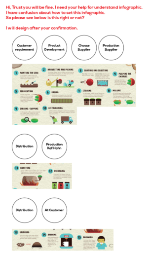 Design Infographie par Titan Solbiz pour Onncycle | Design : #23585482