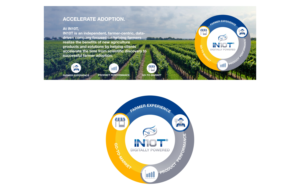 Business Graphics and Icons for Agriculture | Grafik-Design von ammar_ed
