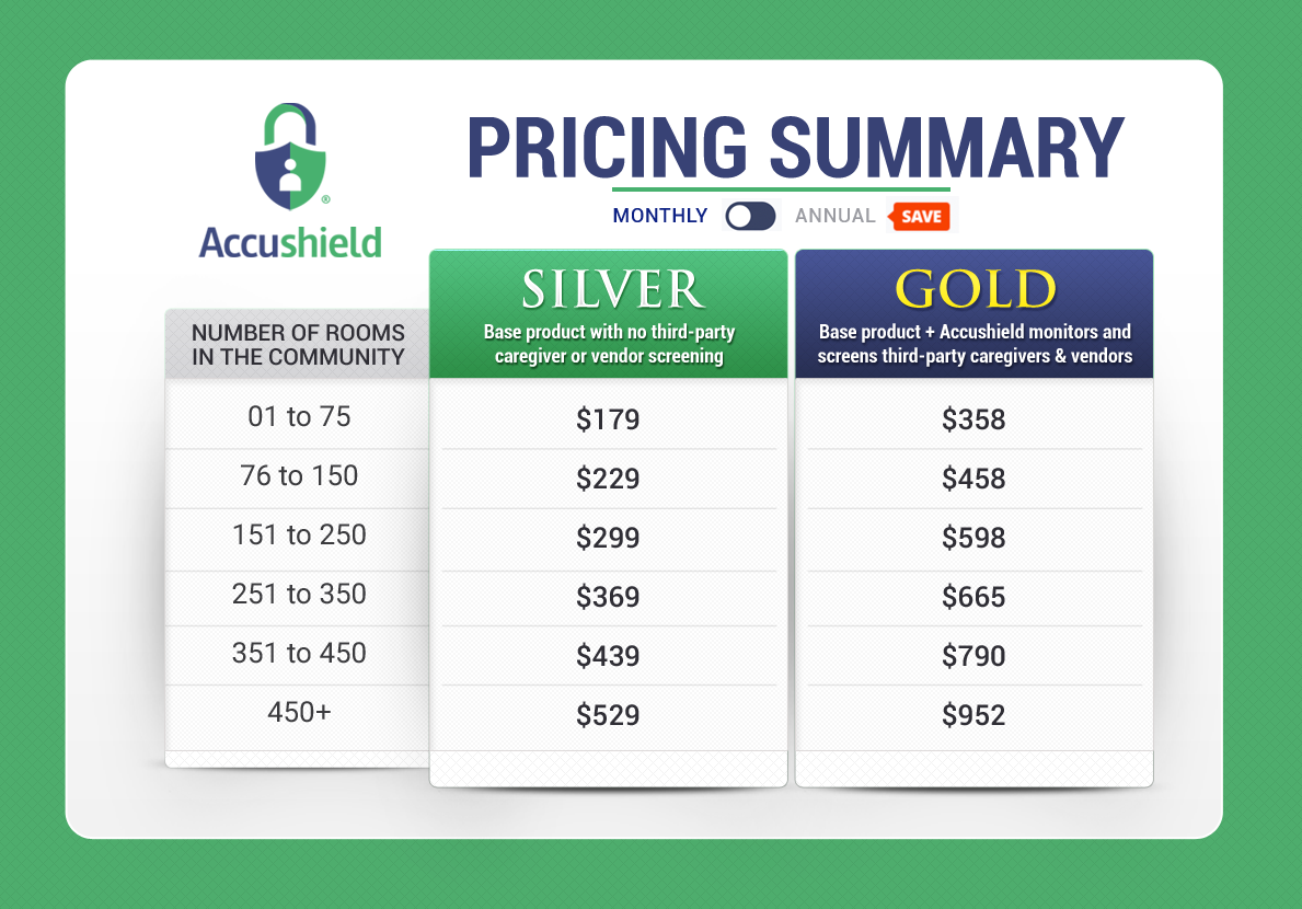 PowerPoint Design by yadunath for accushield | Design #23571913