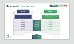 PowerPoint Design by ACBTY™ for accushield | Design #23596505