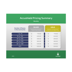 PowerPoint Design by Abiyoso28 for accushield | Design: #23561287