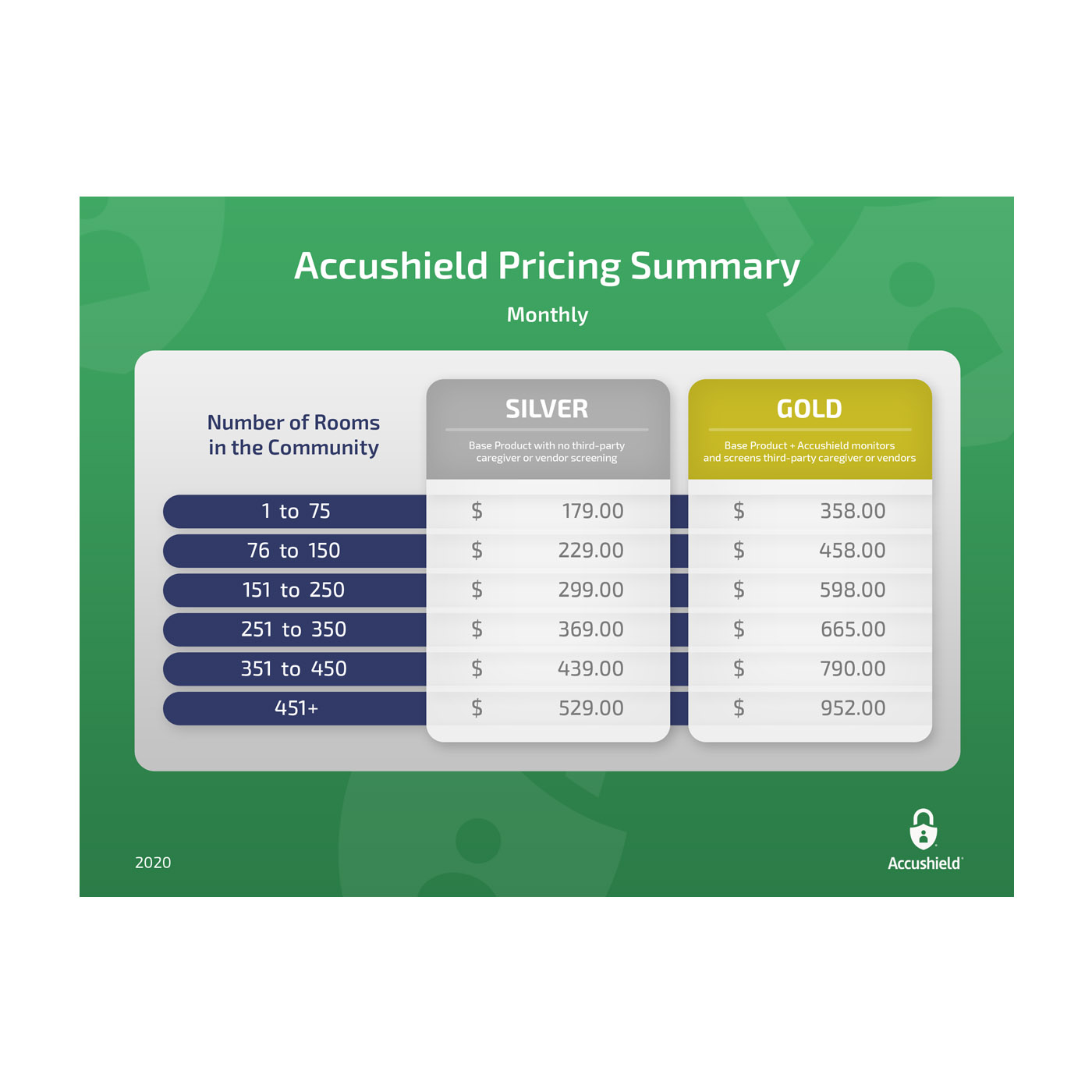 PowerPoint-Design von Abiyoso28 für accushield | Design #23561516