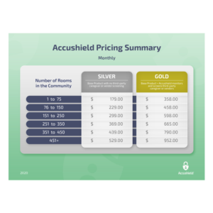 PowerPoint Design by Abiyoso28 for accushield | Design: #23567216