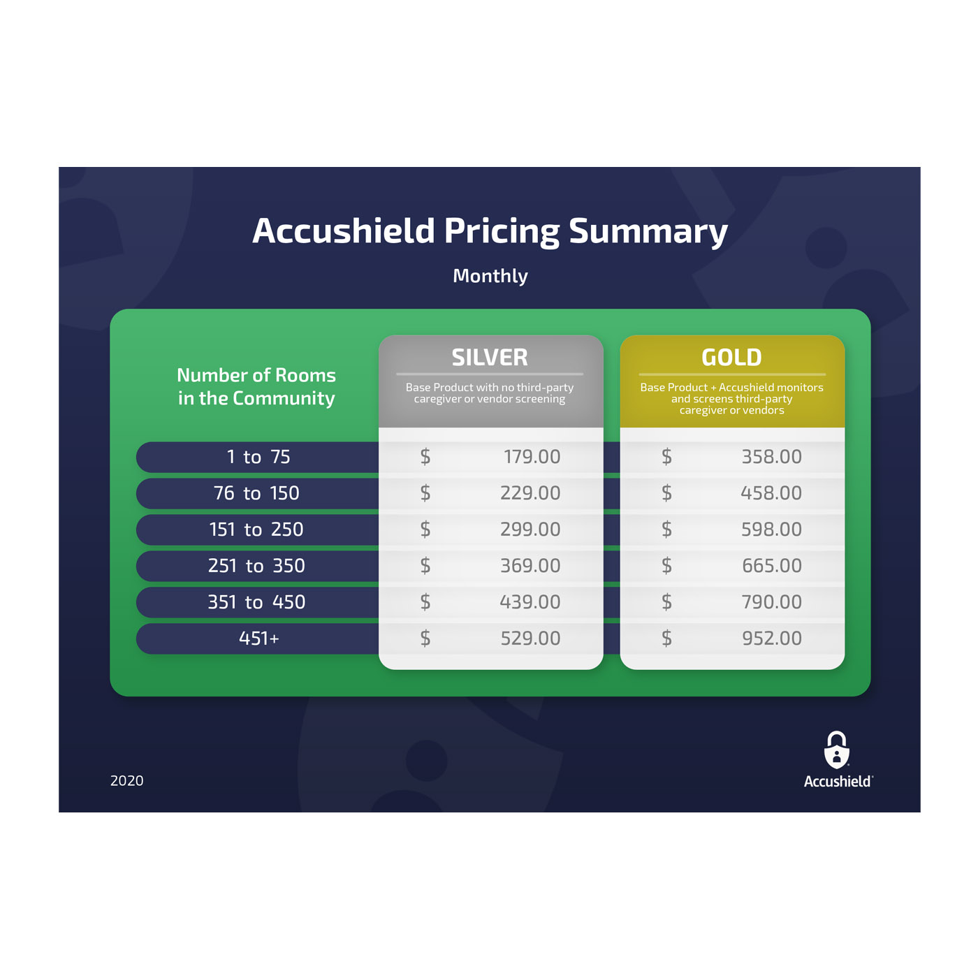 PowerPoint-Design von Abiyoso28 für accushield | Design #23567228