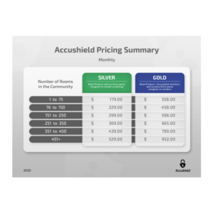 PowerPoint Design by Abiyoso28 for accushield | Design: #23575370