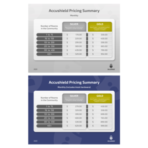 PowerPoint Design by Abiyoso28 for accushield | Design: #23612560