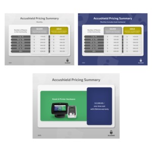 PowerPoint Design by Abiyoso28 for accushield | Design: #23619498