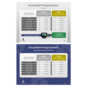PowerPoint Design by Abiyoso28 for accushield | Design: #23630416
