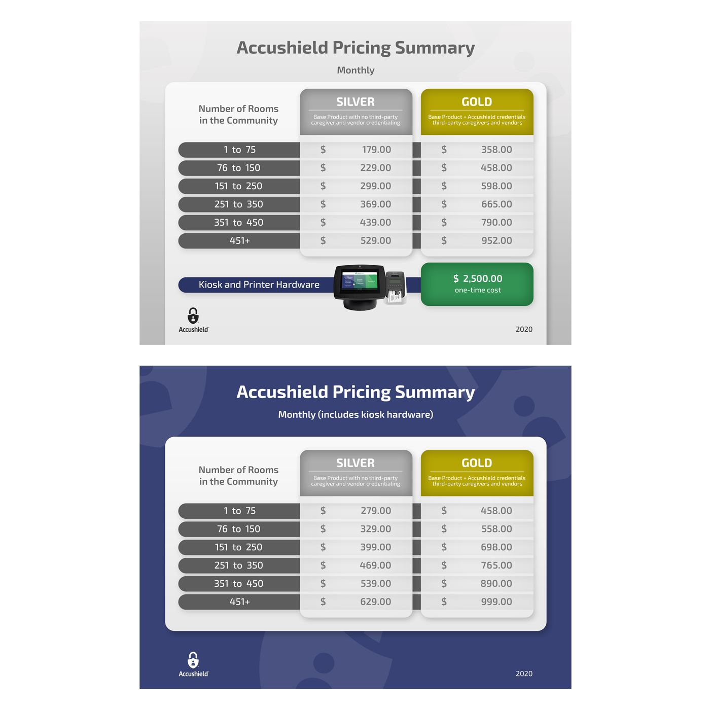 PowerPoint Design by Abiyoso28 for accushield | Design #23665756