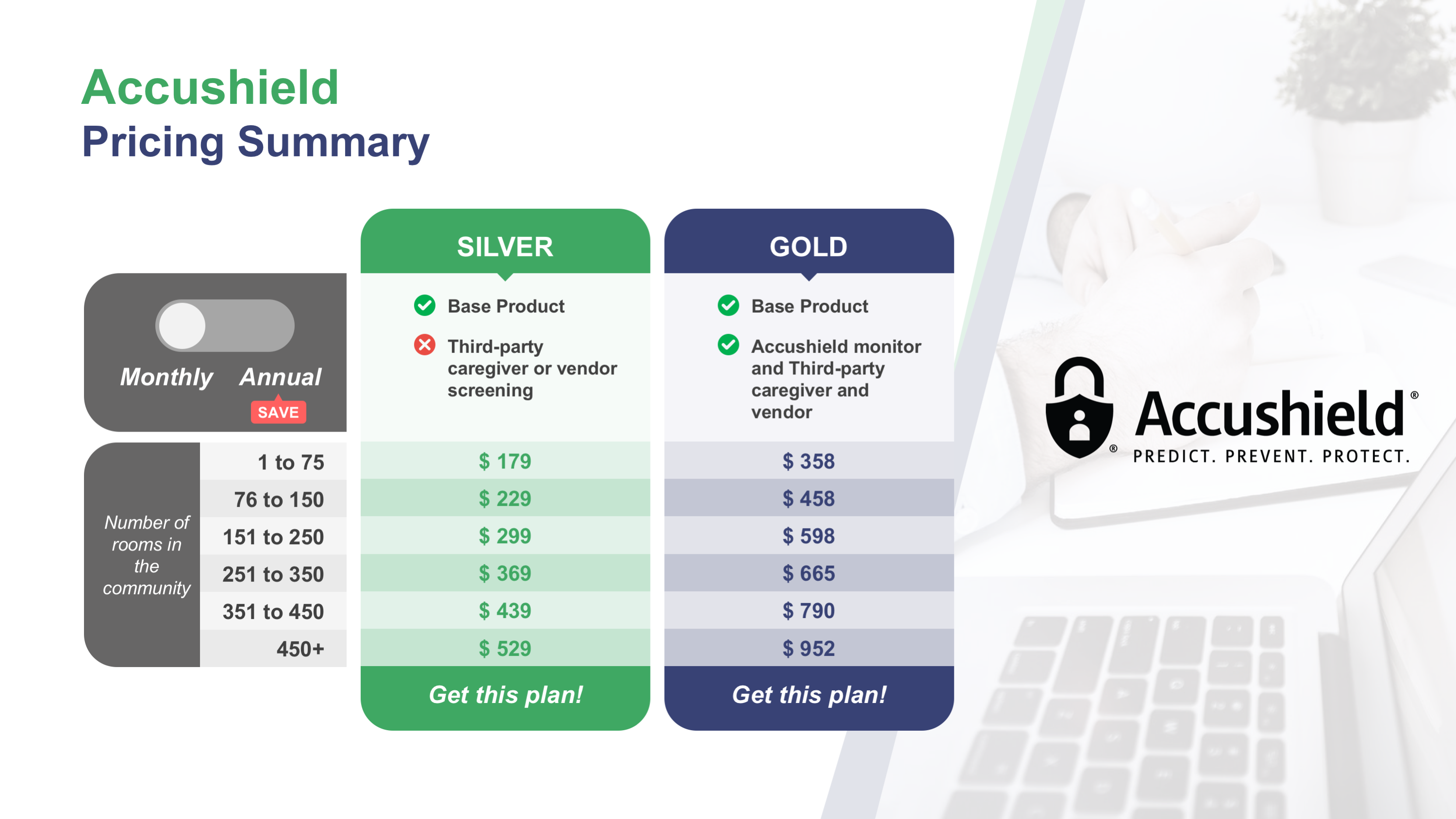 Design de PowerPoint par rizkialdy pour accushield | Design #23565774