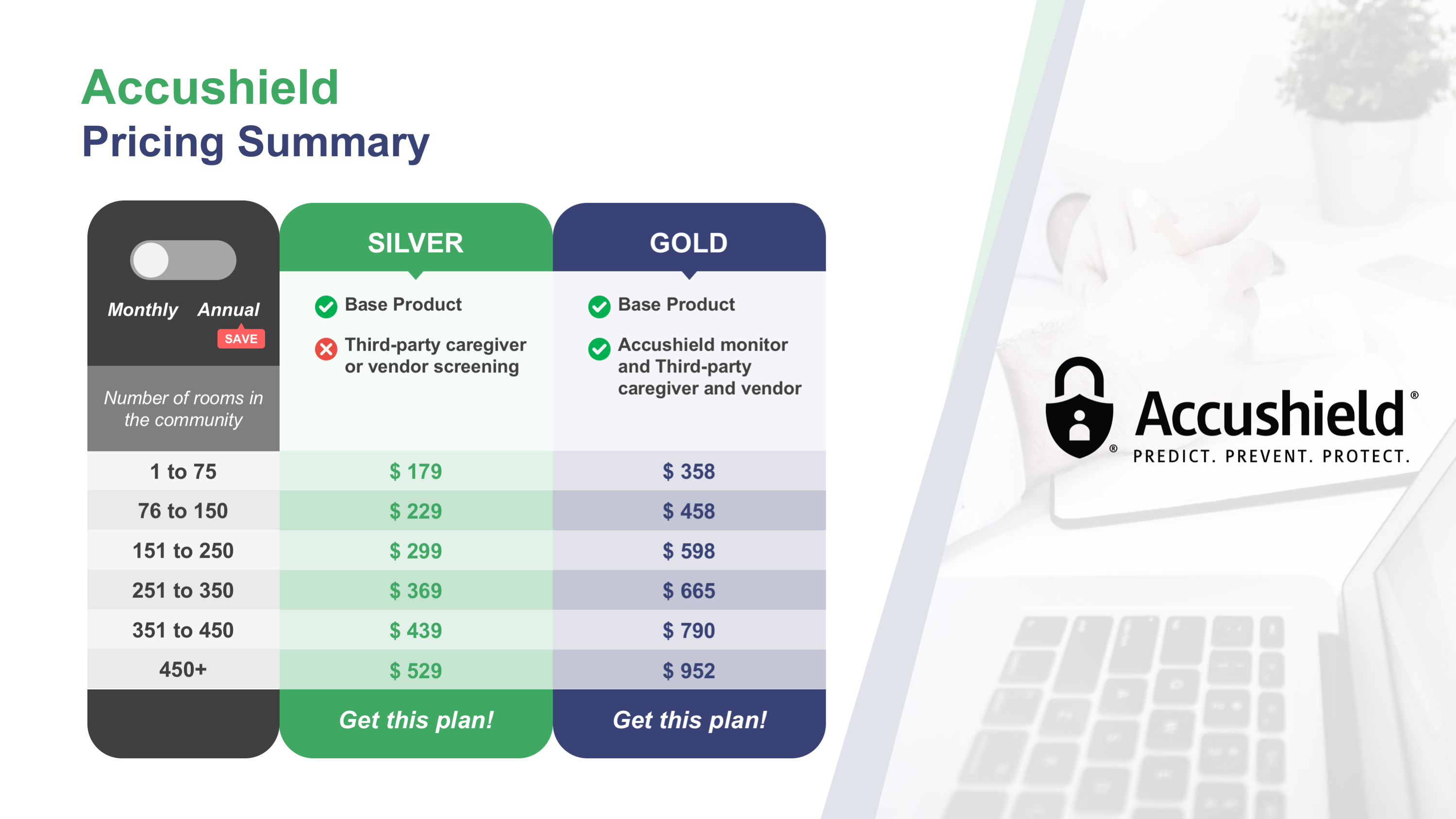 PowerPoint-Design von rizkialdy für accushield | Design #23571823