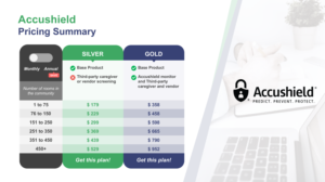 PowerPoint Design by rizkialdy for accushield | Design #23571823