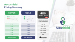 PowerPoint-Design von rizkialdy für accushield | Design: #23584363